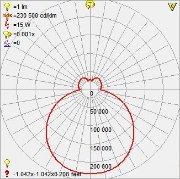 Foto para 15w Altum SSL 90Plus CRI Damp Location White Opal Dimmable Led Flush-Mount 3.5"Ø12.5" (OA HT 3.5) (CAN 1"Ø10")