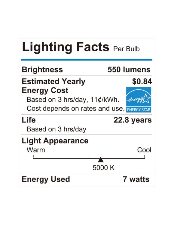 Foto para Foco LED 7w PAR20 Blanco E26 50K Atn 36°