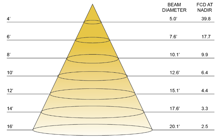 Foto para 4.95w 430lm Infina 24K AC Driverless LED 1-ft Tape Light