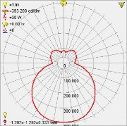 Foto para 10w (3 x 3.33333) 2400lm 30k Aero E-26 Replaceable LED Damp Location Chrome Opal Dimmable LED Flush Mount 4.75"Ø15.7"