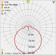 Foto para 10w 800lm 30k Conga E-26 Replaceable LED Damp Location Bronze Opal Dimmable LED Flush Mount