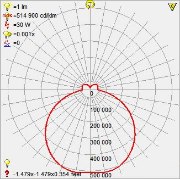 Foto para 10w (3 x 3.33333) 2400lm 30k Tara E-26 Replaceable LED Damp Location Brushed Steel Opal Dimmable LED Flush Mount 4.75"Ø18" (CAN 0.9")