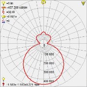 Foto para 10w (3 x 3.33333) 2400lm 30k Orion E-26 Replaceable LED Damp Location White Opal Dimmable LED Flush Mount 4.5"Ø19" (CAN 1")