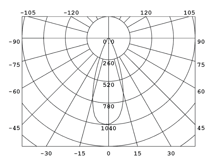 Foto para Foco LED 7w MR16 Blanco GU10 30K Atn 40°