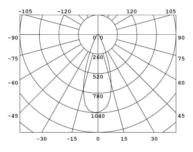 Foto para Foco LED 7w MR16 Blanco GU10 40K Atn 40°